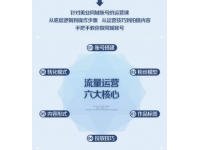 美业抖音流量运营，手把手教你做美业同城号，让你的门店实现用户